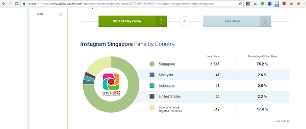 Instagram Fans in Singapore