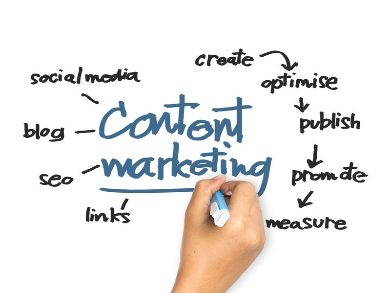 Your Roadmap for Effective Content Marketing Strategy