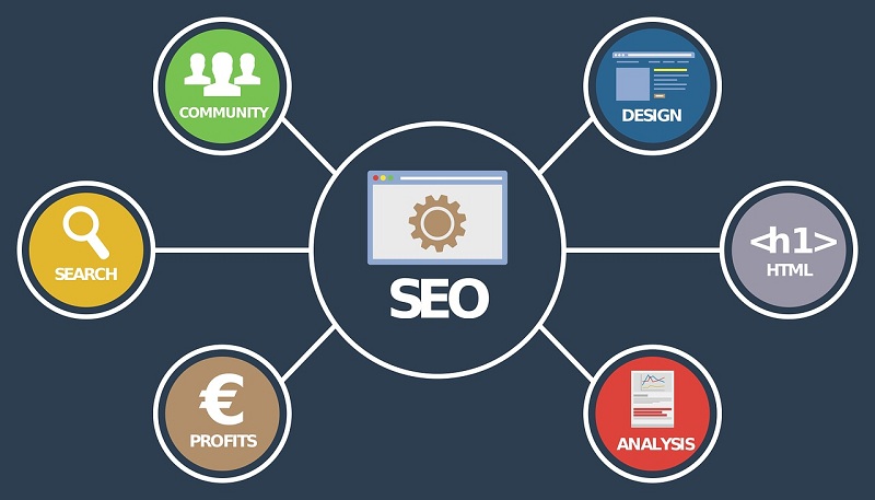 SEO Ranking Factors in 2019