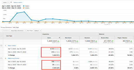 Audit-Analysis