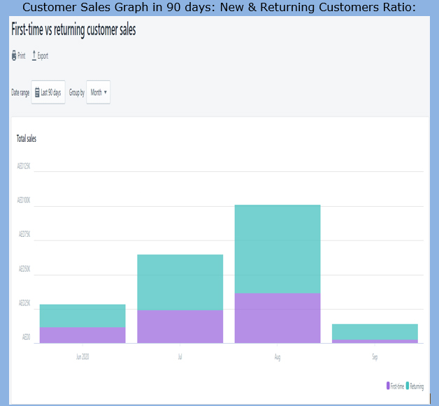 Increased-Customer-Visits